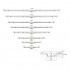 ProLinea Twin Cam Espag - Twin Cam Window Locking System